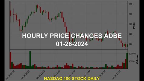 adbe stock price today yahoo